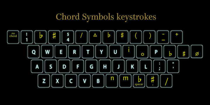 The Chord Symbols font Chord Symbols The Chord Symbols font Chord Symbols