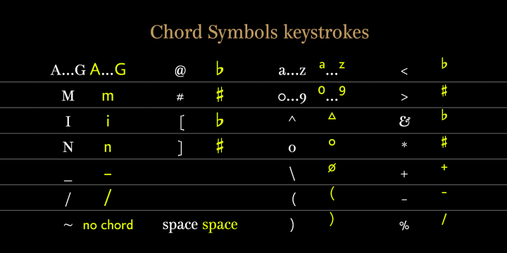 The Chord Symbols font Chord Symbols The Chord Symbols font Chord Symbols