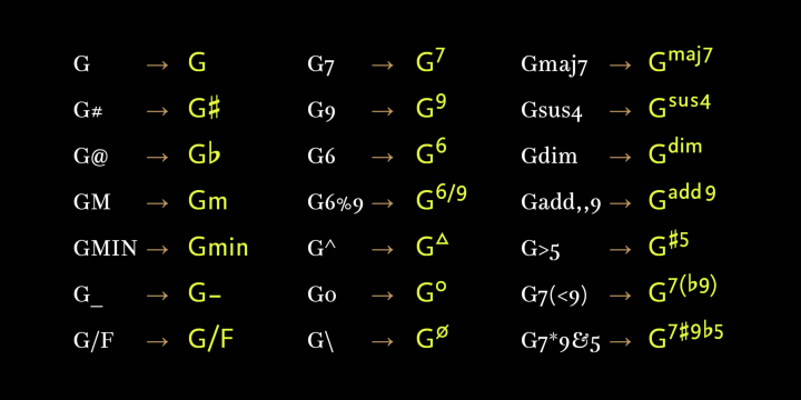 The Chord Symbols font Chord Symbols The Chord Symbols font Chord Symbols